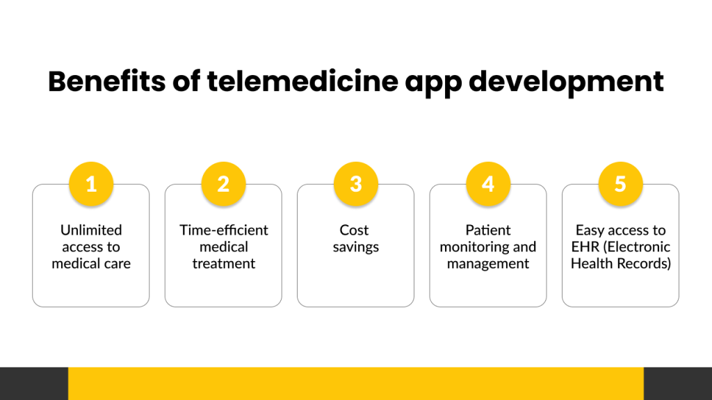 Benefits of Telemedicine App Development