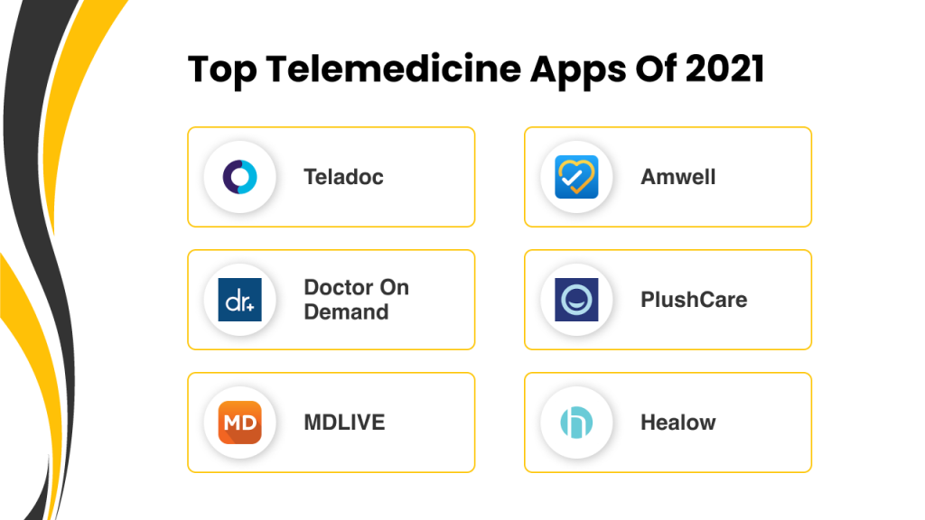 Top Telemedicine Apps 2021