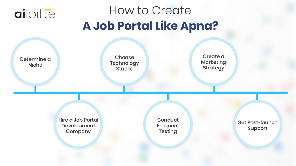 How to Create a Job Portal Like Apna