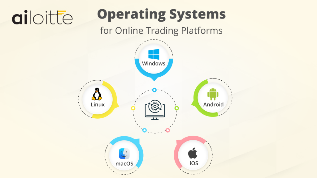 Operating Systems for Online Trading Platforms