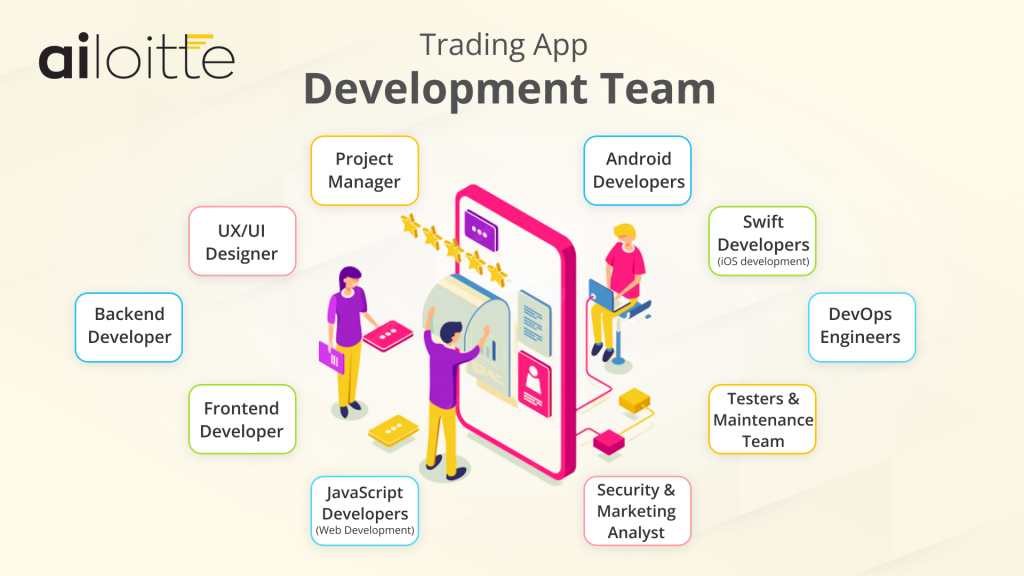 Development Team behind creating a trading app