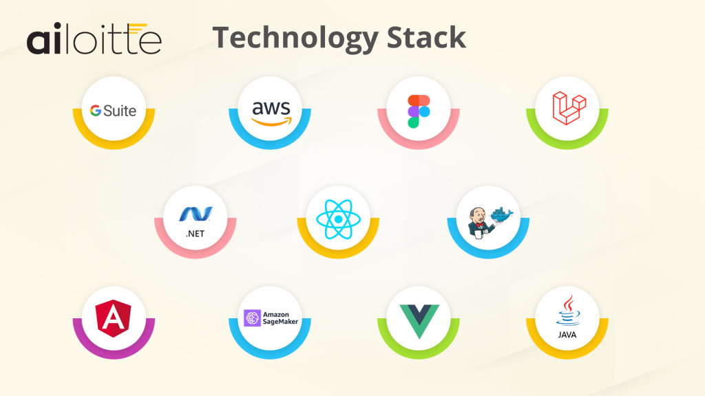 Technology stack required to make a trading app