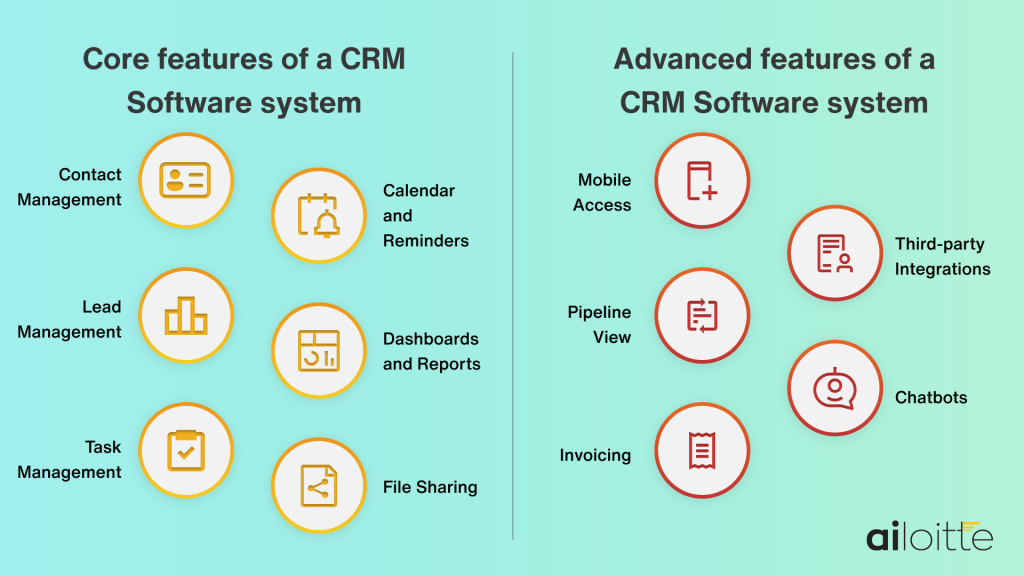 Core and Advanced Features of CRM Software System