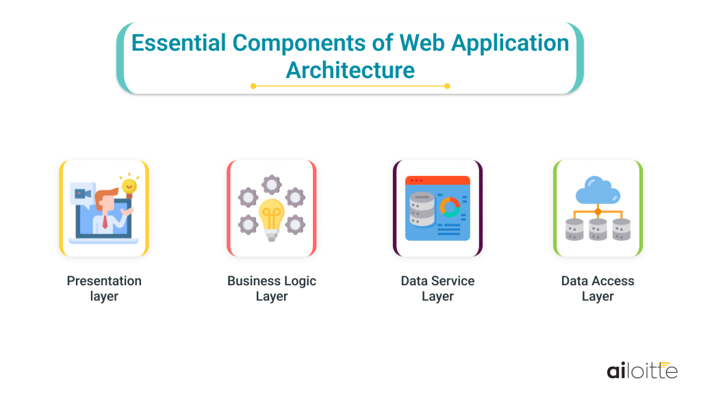 Essential Components of Web Application Architecture