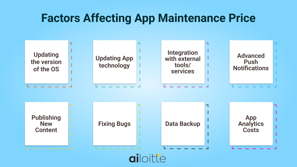Factors Affecting App Maintenance Price