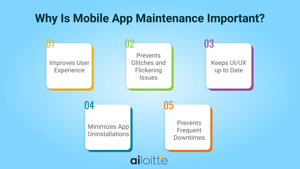 Why is Mobile App Maintenance Important?