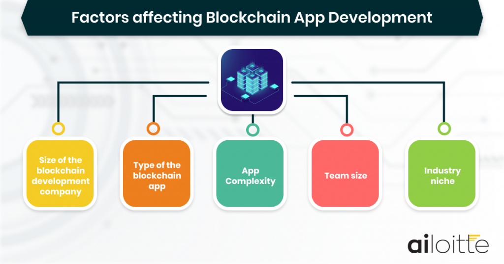 Blockchain App Development Factors