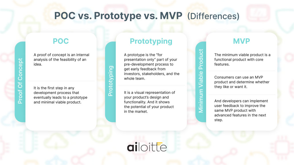 poc vs prototype vs mvp differences