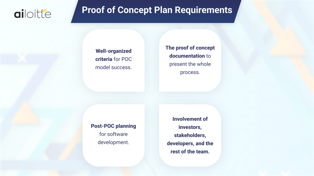 POC Plan Requirements