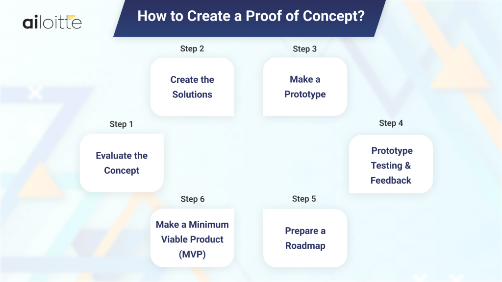 Steps to create a Proof of Concept