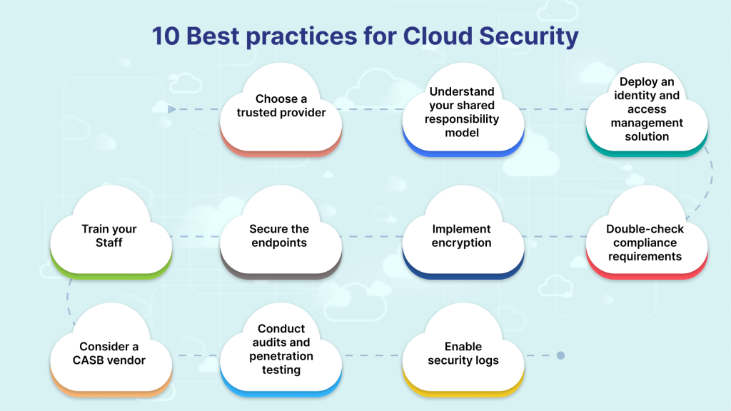  cloud security best practices