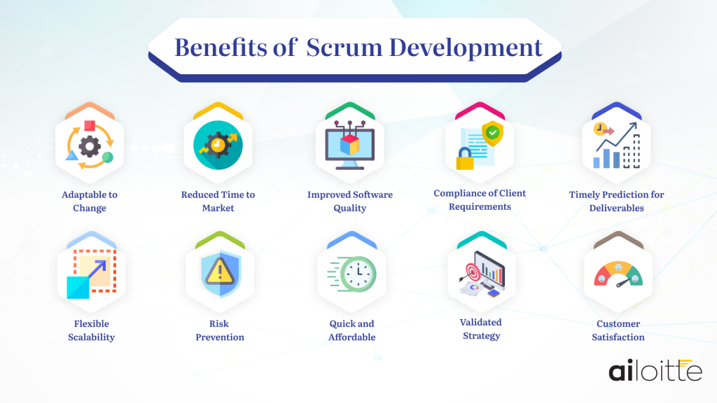 software development scrum