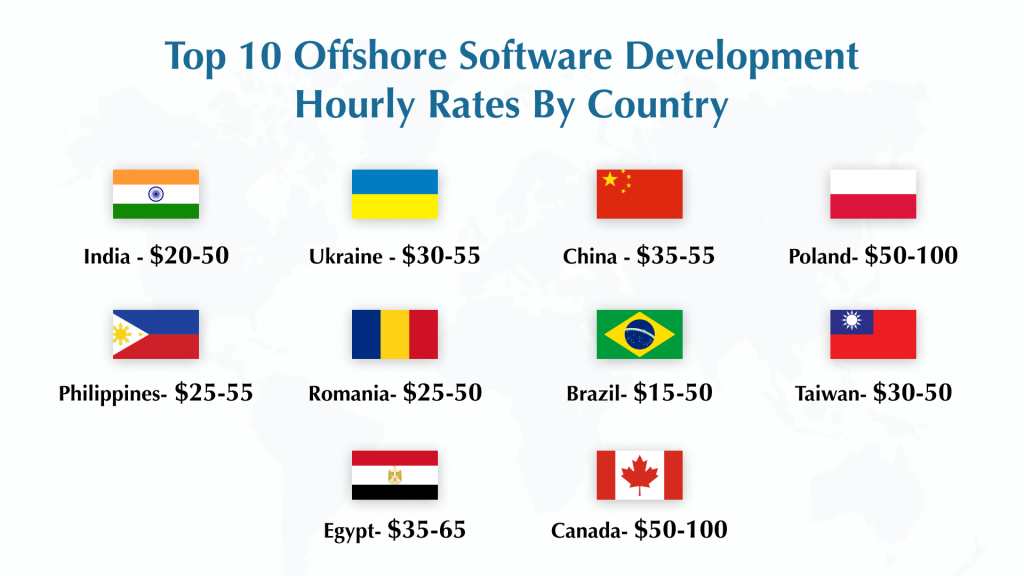 offshore software development rates by country