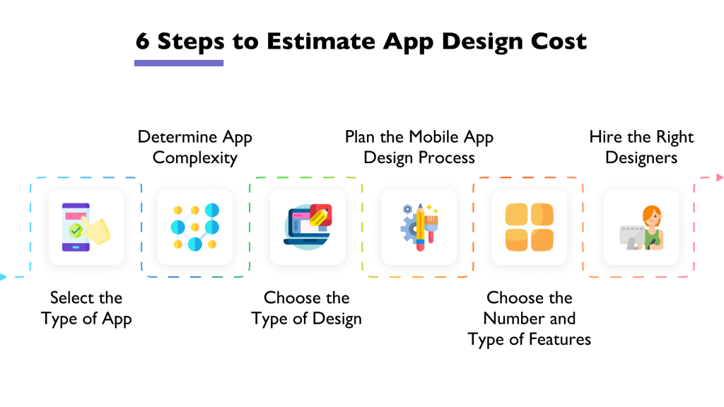 estimate cost of designing an app