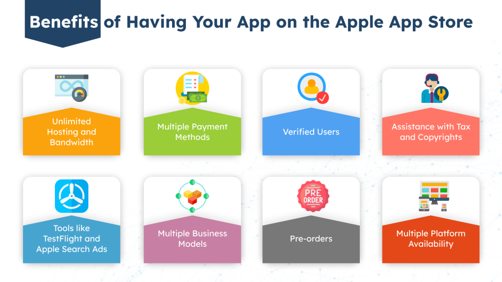 Benefits of publishing App on the Apple App Store