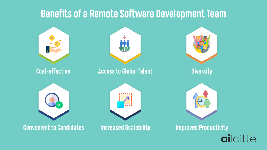 Benefits of a Remote Software Development Team