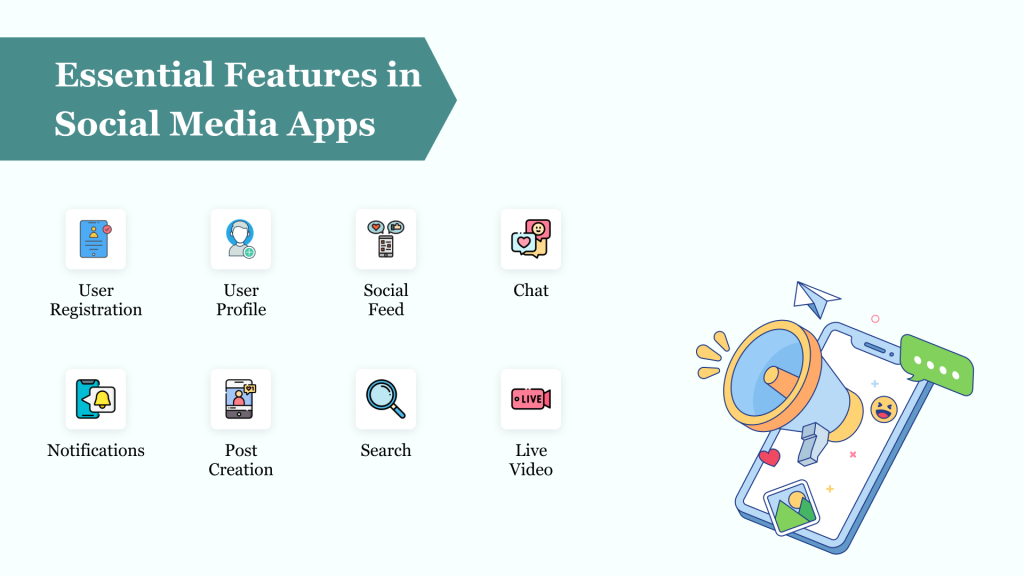 social media app essential Features
