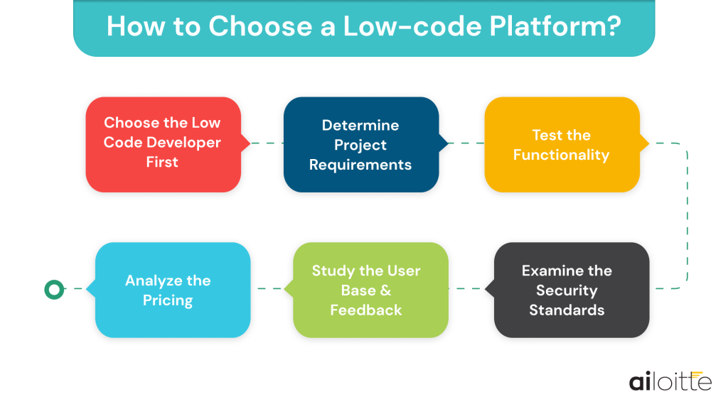 How to choose a Low-code Platform
