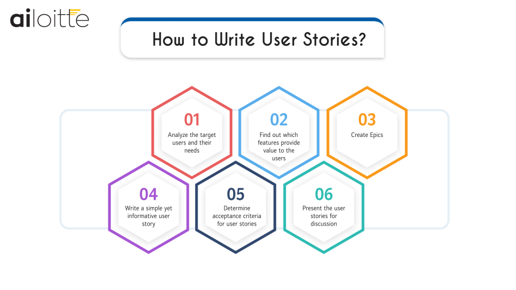 how to write good user stories