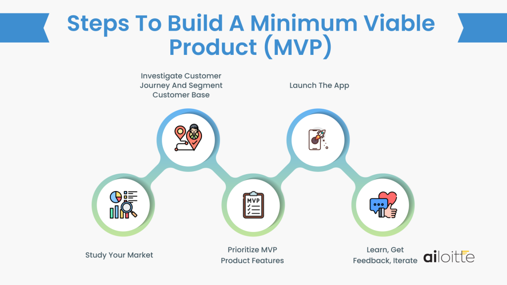 build a Minimum Viable Product