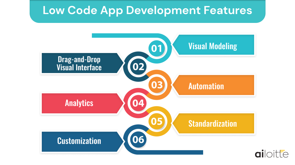 features of low code app development