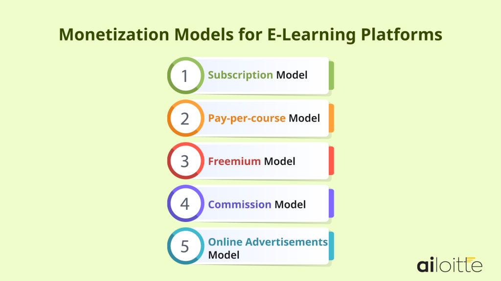 e learning platform monetization models