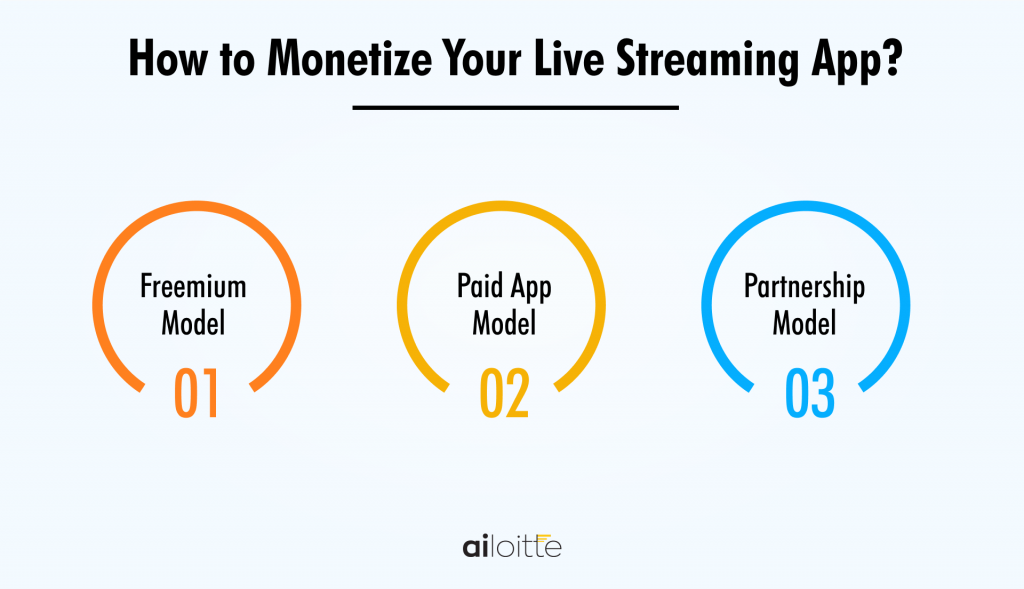 Streaming App Monetization
