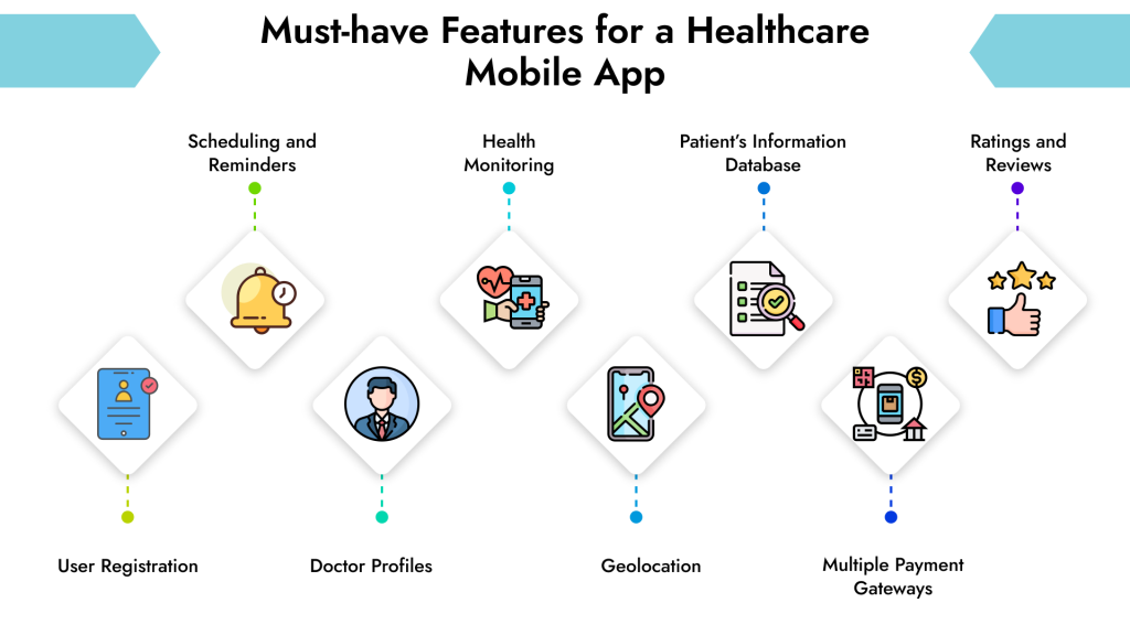MVP features of a healthcare app