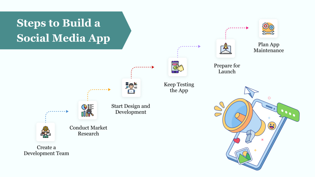 steps of building a social media app 
