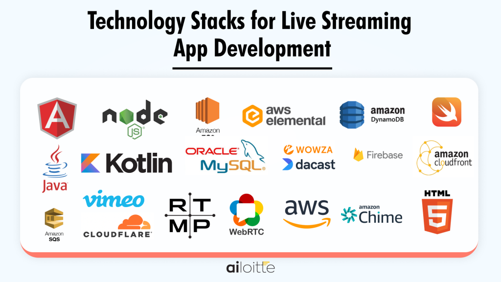 What technology would you use to build a live stream video service?