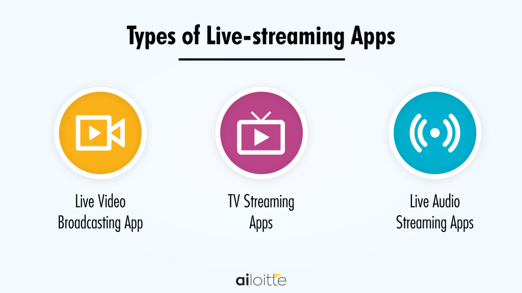 Live-streaming Apps Types