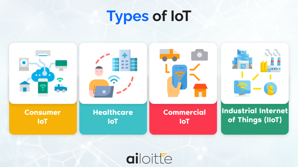 IoT solutions