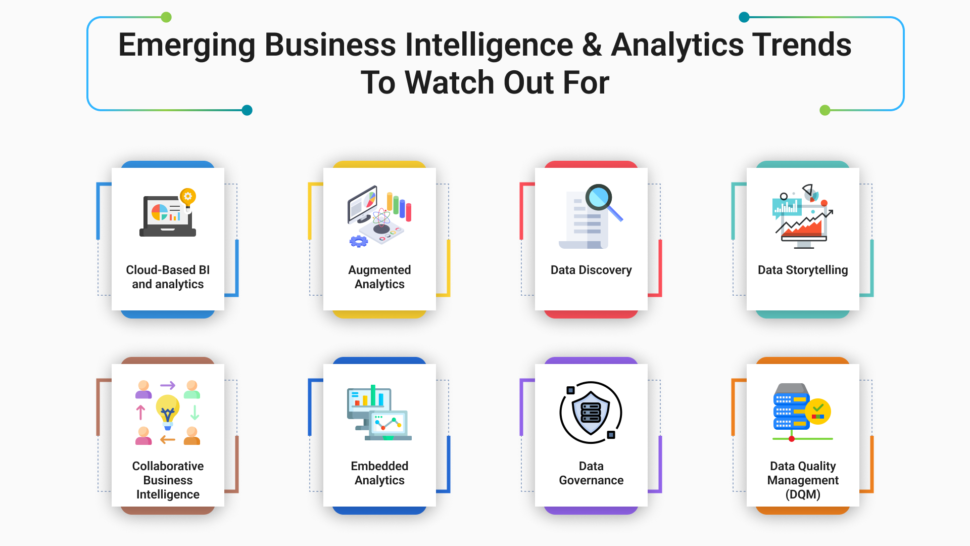 business intelligence and analytics trends
