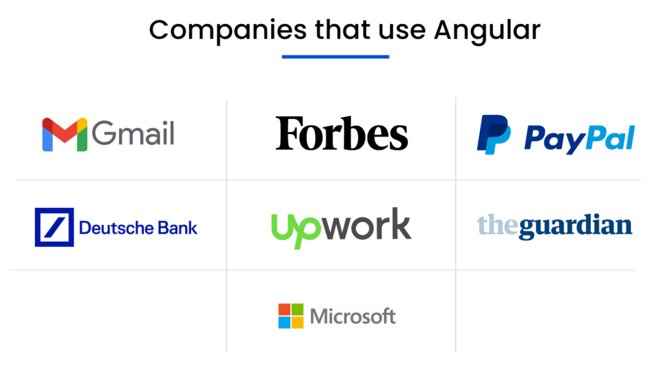 Companies that use Angular