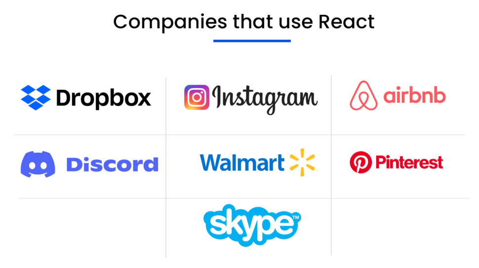 Companies that use React