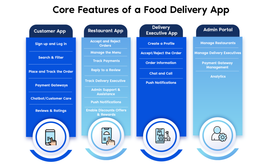 Food Delivery App Core Features