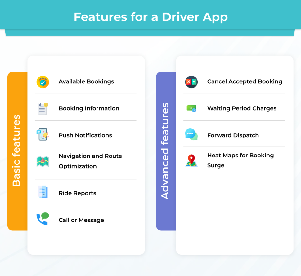 Features of a Driver App