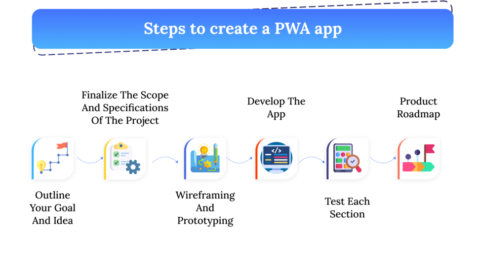 steps to build a progressive web app
