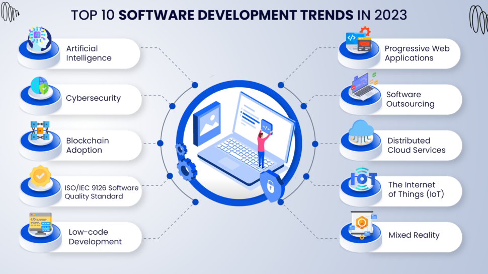 Description dance chant Top 10 Software Development Trends For 2023