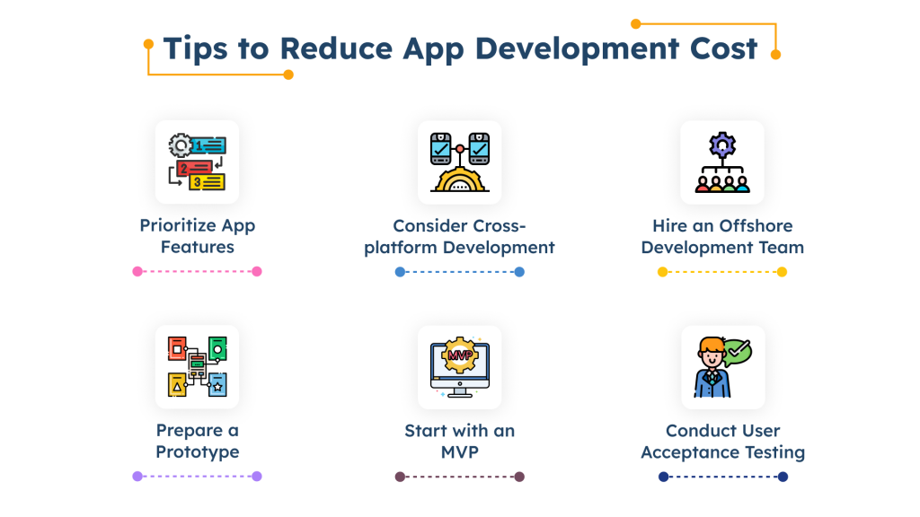 tips to reduce App Development Cost