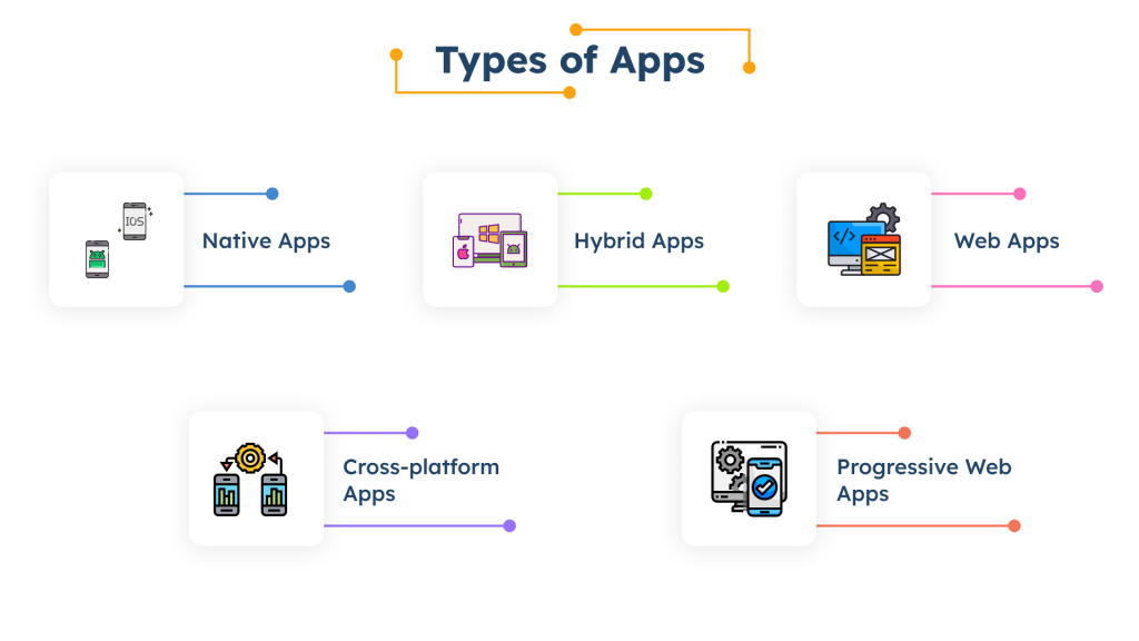 cost by types of apps 