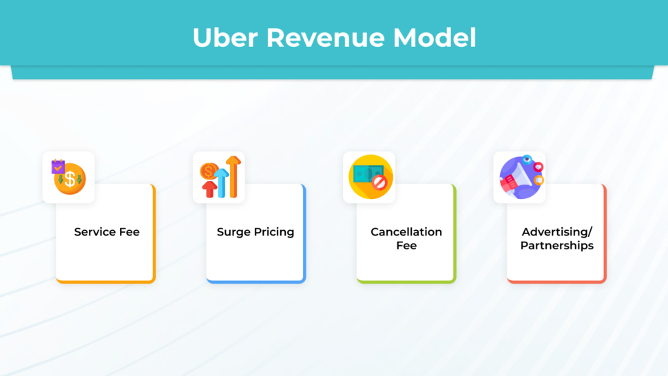 Revenue Model of Uber