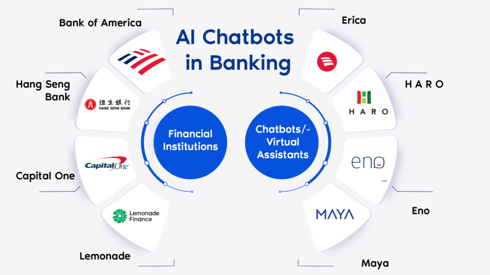 AI chatbots in banking
