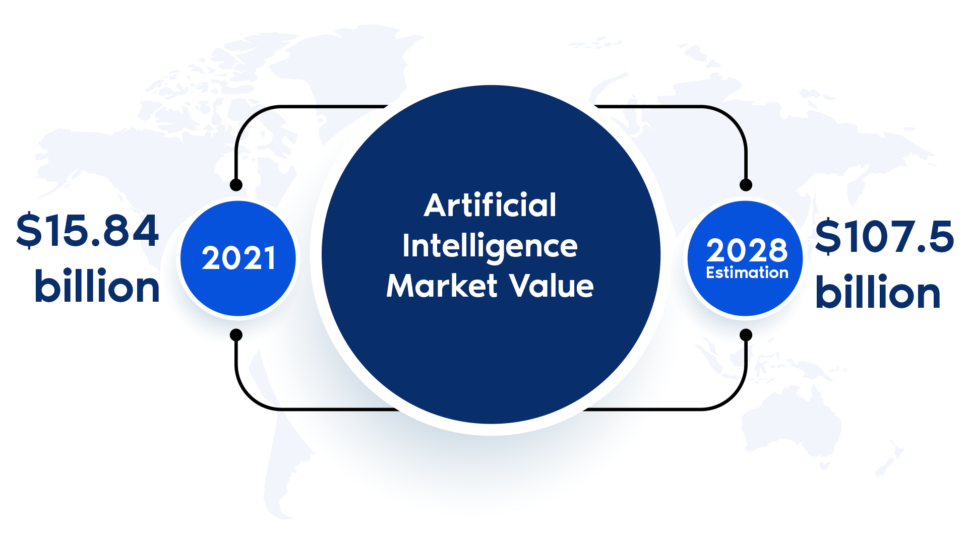 Artificial intelligence in fintech market