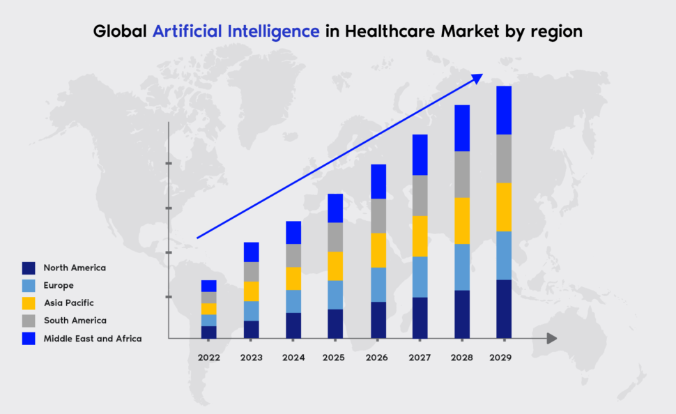 AI in Healthcare worldwide
