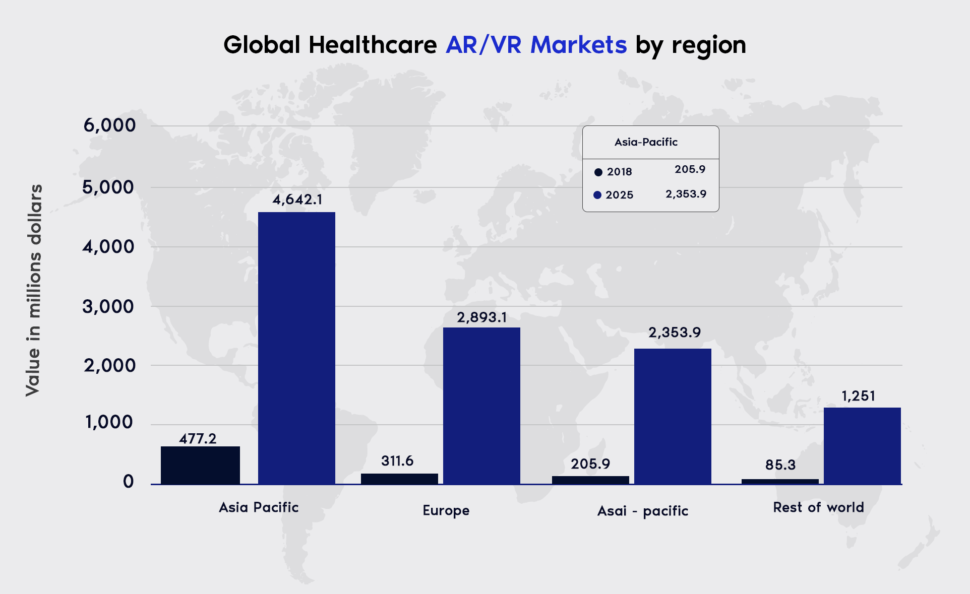 Augmented and Virtual Reality Market world-wide