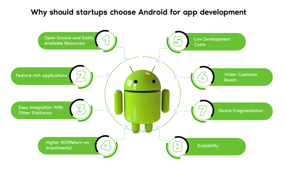 benefits of android app development for business