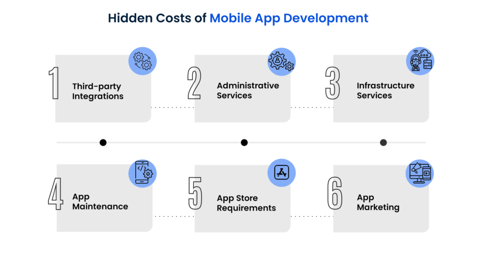 cost of developing mobile apps