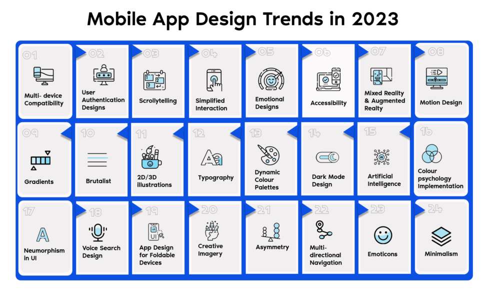 Mobile App UI UX design Trends