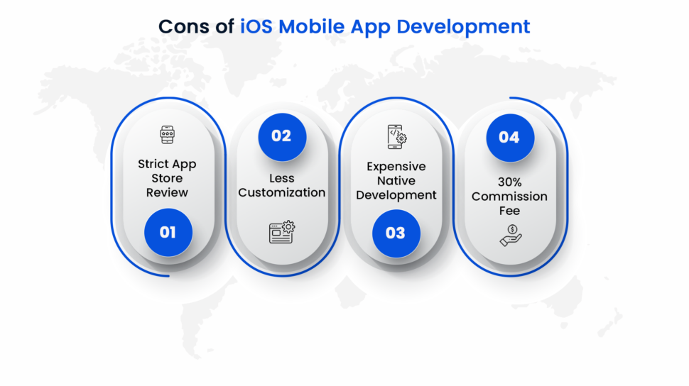 Disadvantage of iOS App Development
